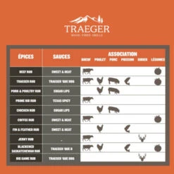 Sauce Barbecue Traeger Sweet & Heat 470ml -Le Brasero Magique Boutique sauce traeger sweet heat 470ml 2